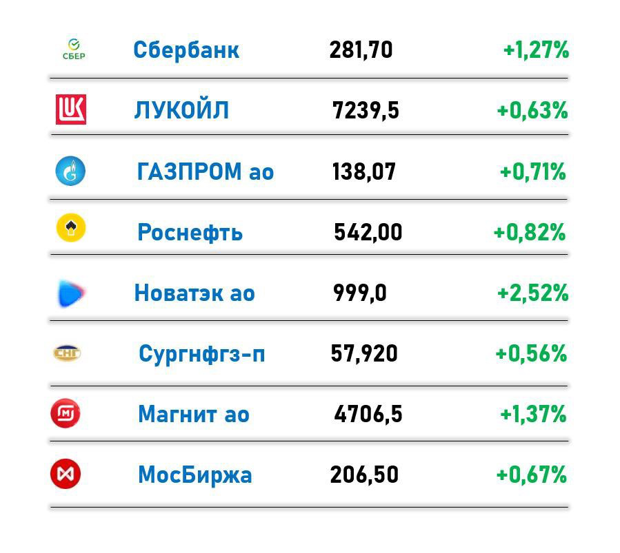 Российский рынок на 21.01.25 | Сетка — социальная сеть от hh.ru