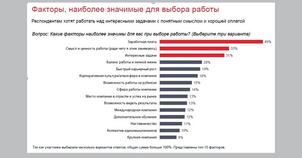 Знаете ли вы, что такое EVP, как знаю это я?! Шучу. Продолжая тему ценностей. Ядро правильного ценностного предложения компании – смыслы, которые она несет для сотрудников и внешних соискателей | Сетка — социальная сеть от hh.ru