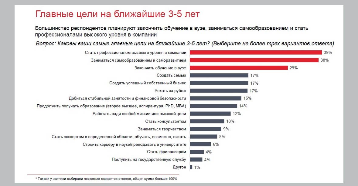 EVP- это продающий офер компании, но не на товарном рынке, а на кадровом. Чистый маркетинг и он уже очень давно неотъемлемая часть HR | Сетка — социальная сеть от hh.ru