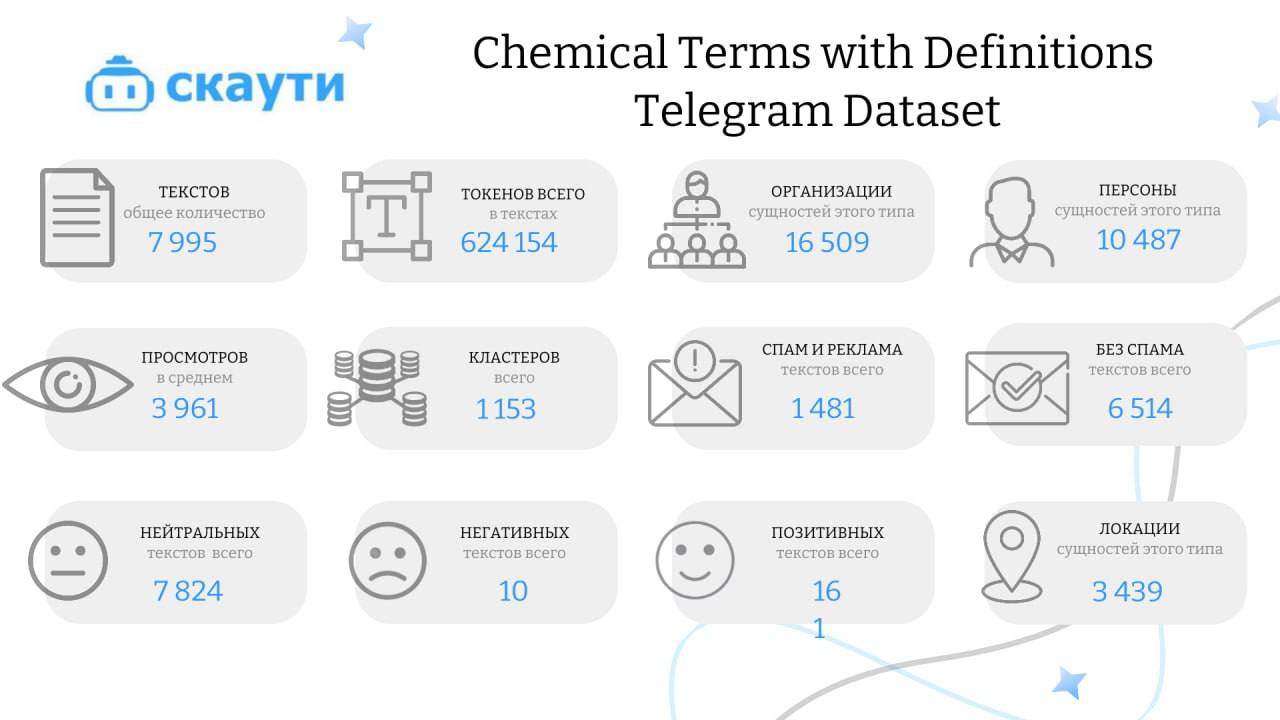 📊 Еженедельный датасет: Химические термины с определениями
Привет, друзья! Сегодня делимся новым образовательным и научным датасетом — Chemical Terms with Definitions (Vectorized), который мы собрали ... | Сетка — социальная сеть от hh.ru