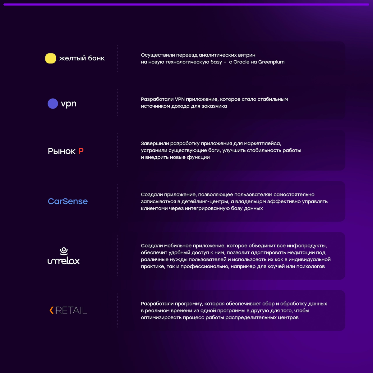 🚀12 лет опыта
📝более 200 завершённых проектов
👨‍💻команда из 60+ специалистов
Мы создаём решения, которые помогают бизнесу расти и развиваться. | Сетка — социальная сеть от hh.ru