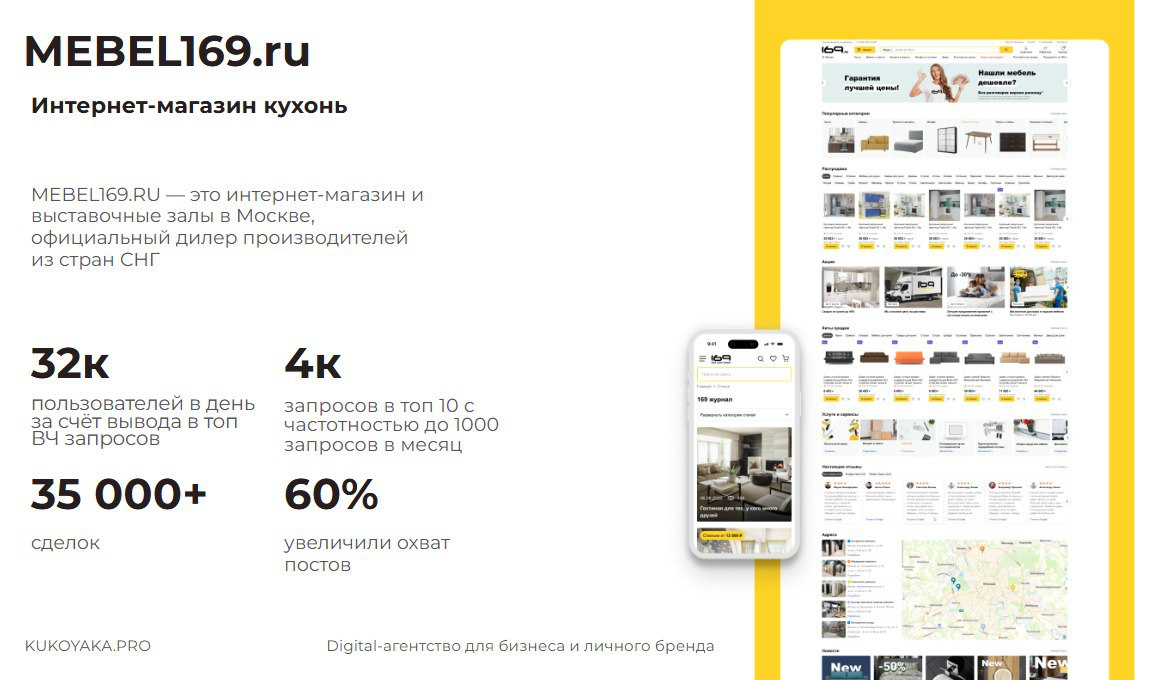 Зацените результат нашей работы с mebel169 🥹
Несмотря на сложные цели, поставленные в рамках проекта, наша команда успешно справилась с ними, превысив первоначальный прогноз по продажам | Сетка — социальная сеть от hh.ru