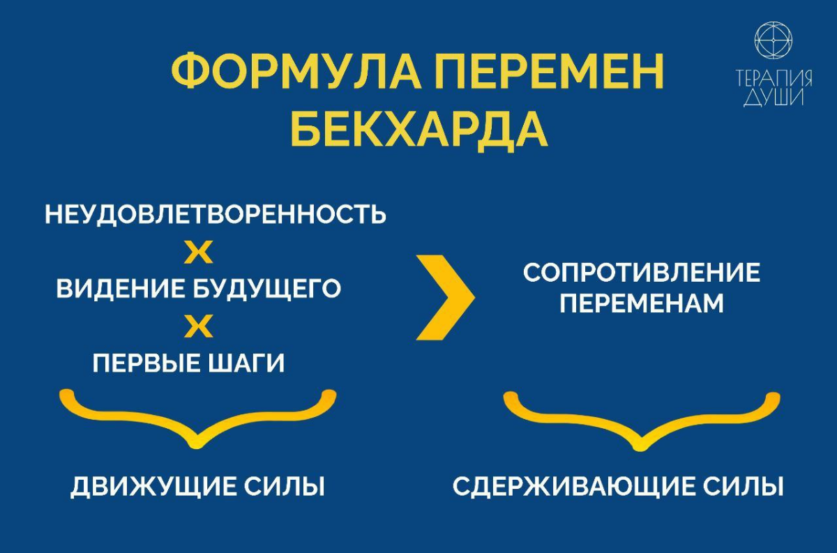 Как же часто мы до последнего откладываем изменения в своей жизни.
Подстраиваемся, терпим, ждём что как-то само решится.
И только когда невыносимость ситуации достигает предела – делаем шаги | Сетка — социальная сеть от hh.ru