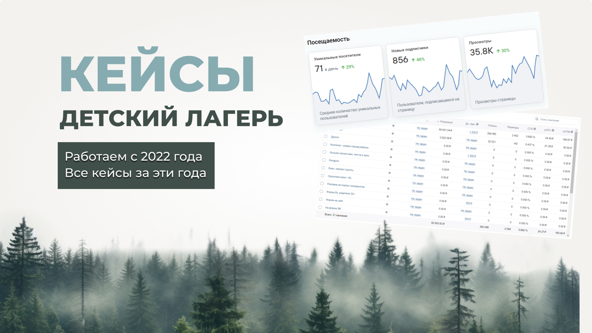 Сегодня в своем сообществе Вк собрала все кейсы по лагерю в одно место, чтобы наглядно было видно динамику:
https://vk.com/@loginmarketingslyubovyu-keis-detskii-lager | Сетка — социальная сеть от hh.ru