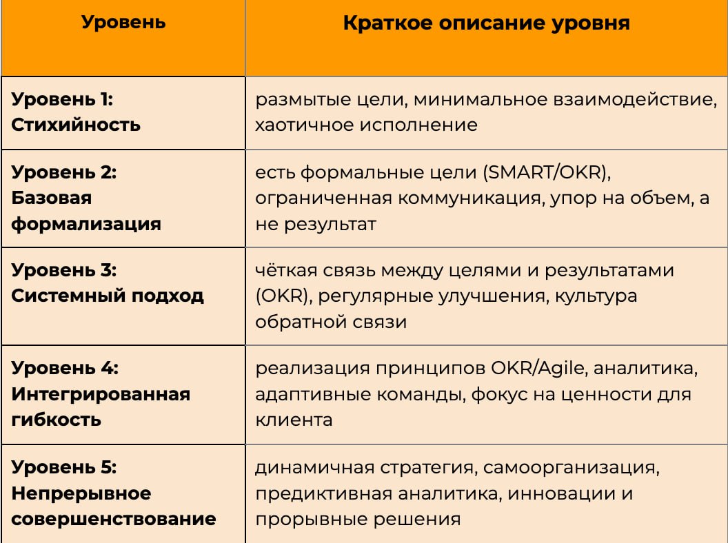 Модель результативности команды + Анонс вебинара
Продолжаем вчерашнюю тему. Итак, для создания результатов внедрения OKR мы взяли несколько идей и моделей, взболтали и смешали их | Сетка — социальная сеть от hh.ru