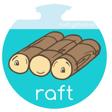 In Search of an Understandable Consensus Algorithm
(Extended Version)
https://raft.github.io/raft.pdf
https://thesecretlivesofdata.com/raft/ | Сетка — социальная сеть от hh.ru