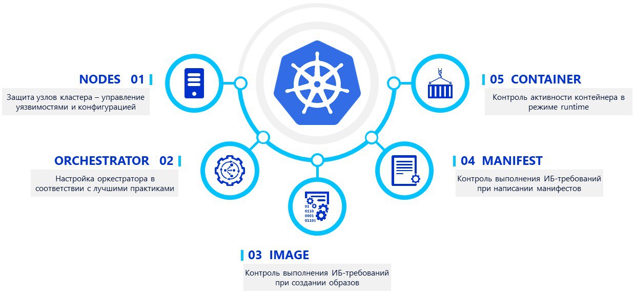 Jet Container Security Framework (JCSF)
https://github.com/Jet-Security-Team/Jet-Container-Security-Framework | Сетка — социальная сеть от hh.ru