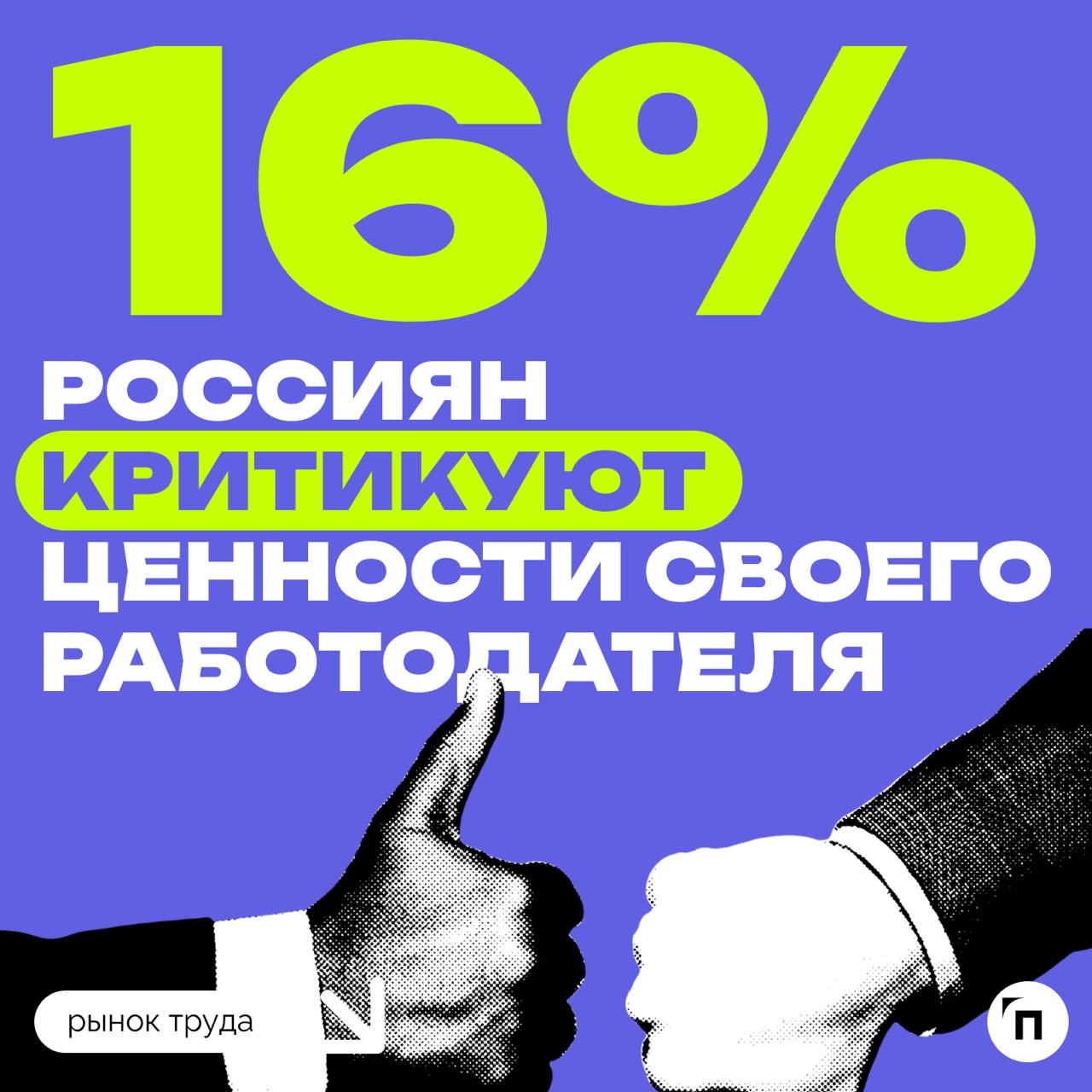❇️ Россияне стали чаще утверждать, что разделяют корпоративные ценности работодателей
Высокий уровень совпадения ключевых приоритетов персонала и бизнеса чаще отмечается в крупных компаниях | Сетка — социальная сеть от hh.ru