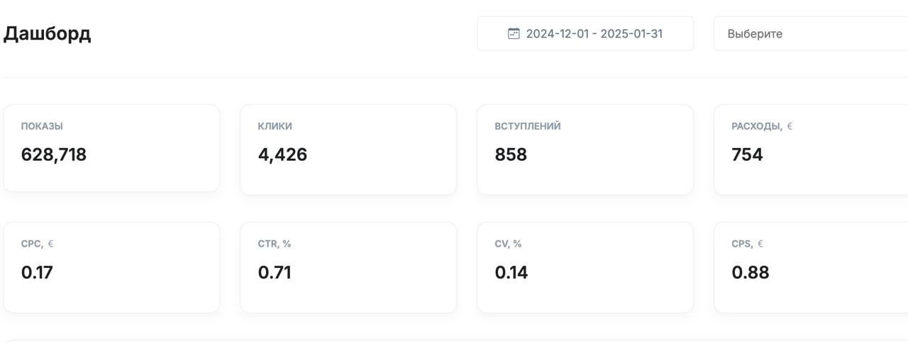 Промежуточные итоги в нише хэнд-мейд товаров
За полтора месяца:
858 подписок по средней цене 120 рублей (учитывая комиссии и НДС) | Сетка — социальная сеть от hh.ru