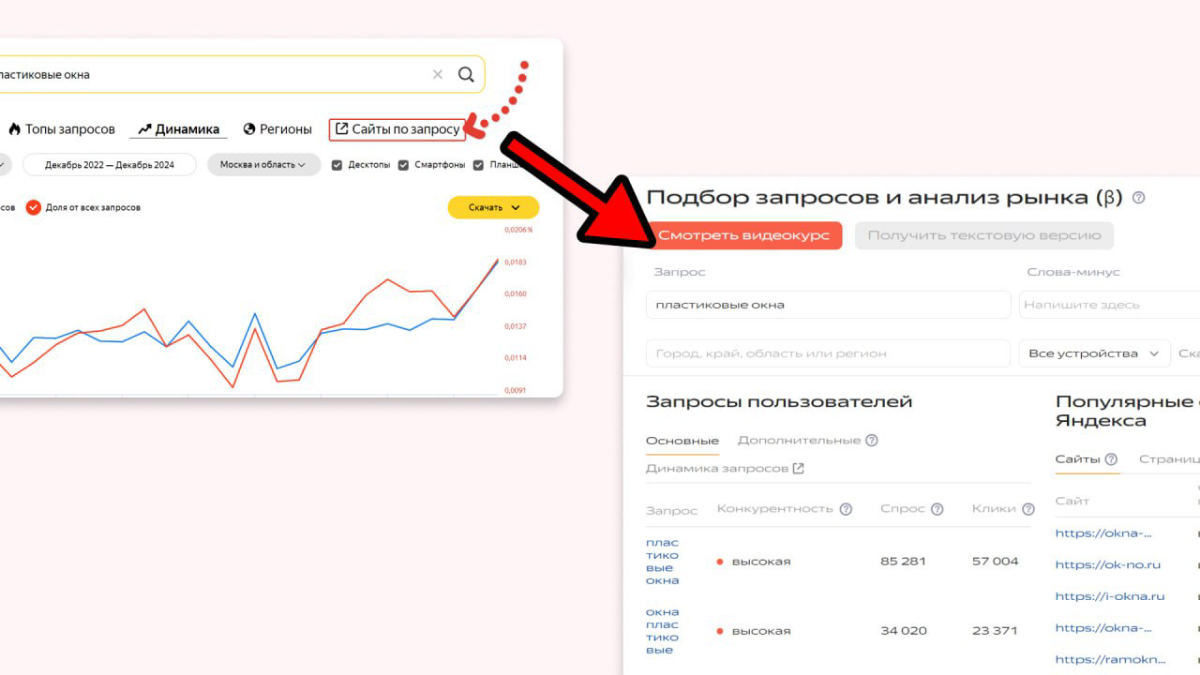 Анализ конкурентов по запросам в Вордстат | Сетка — социальная сеть от hh.ru