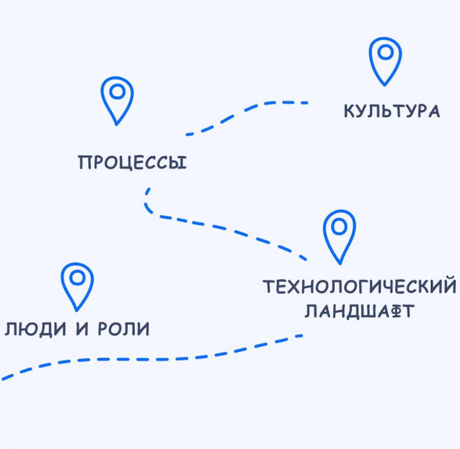 5 шагов адаптации в новой компании | Сетка — социальная сеть от hh.ru