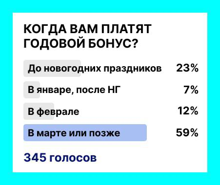 🟡 Как вам практика, что годовые бонусы платят в марте или апреле следующего года?
Уже привыкли? Или бесит 😡, что так результат вы давно сделали, а оплата сильно позже? | Сетка — социальная сеть от hh.ru