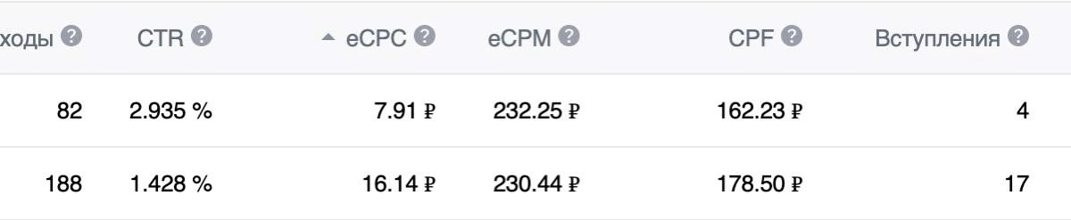 Про рекламные показатели | Сетка — социальная сеть от hh.ru