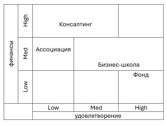 Перед тем как встретится с человеком в рамках моих разговоров о жизни и карьере я прошу его описать свой профиль и запрос который беспокоит | Сетка — социальная сеть от hh.ru