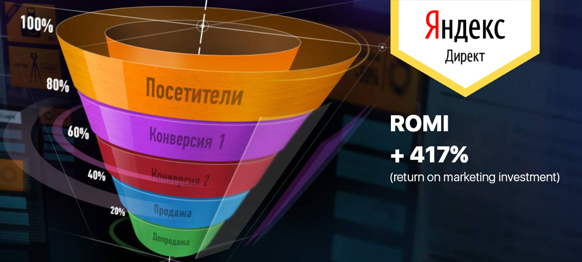 Кейс: Настройка «Яндекс.Директа» для компании по производству холодильного оборудования
О компании
Компания, основанная в 2006 году, занимается производством холодильного оборудования | Сетка — социальная сеть от hh.ru