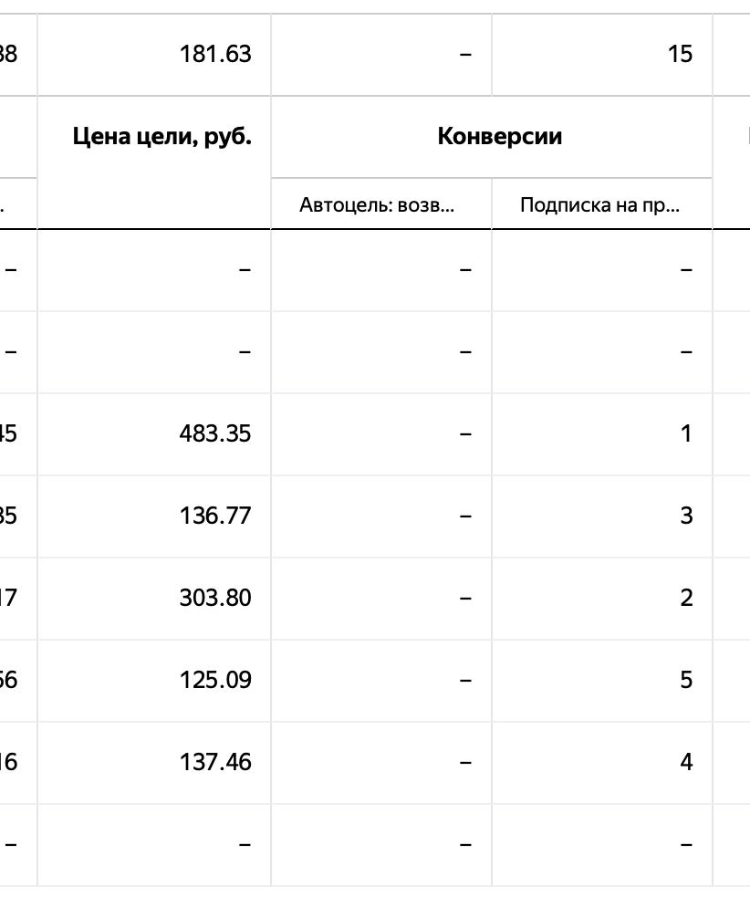 Оптимизация на подписку в ТГ канал | Сетка — социальная сеть от hh.ru