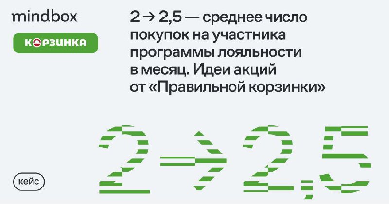 Продуктовая сеть «Правильная корзинка» повышает частоту покупок благодаря уровневой программе лояльности с точечными акциями | Сетка — социальная сеть от hh.ru