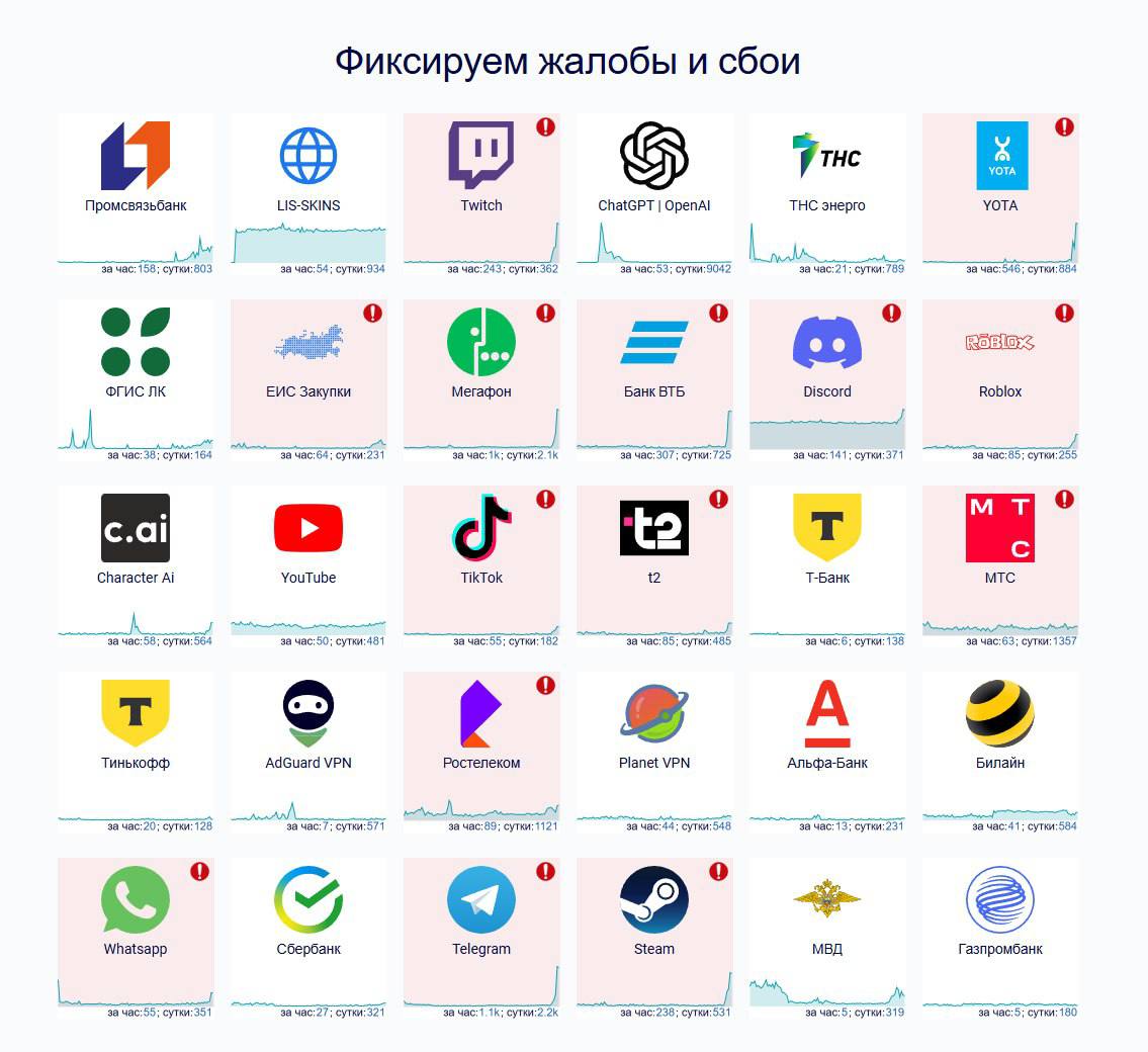 ⚡️ Рунет сбоит, снова — проблемы с работой фиксируются у операторов связи и провайдеров.
Не работают сайты, не загружаются медиа. Сбой также затронул и Telegram.
🕹КиберТопор — Подписаться | Сетка — социальная сеть от hh.ru