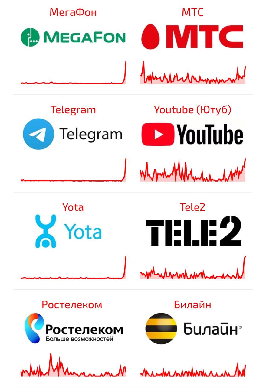 Опять интернеты ломают! | Сетка — социальная сеть от hh.ru