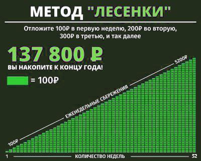 Друзья, делюсь с вами методом накопления. Вы получите два плюса.
1. Накопите 137800 рублей
2. Проработаете дисциплину | Сетка — социальная сеть от hh.ru