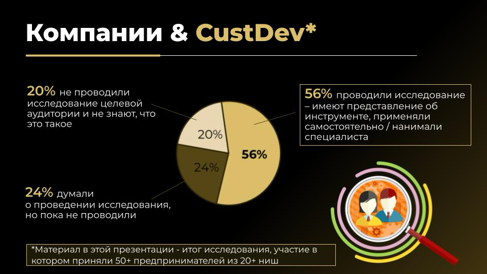 “На обучениях рассказывали про исследование ЦА, но не акцентировали внимание на этой теме”
На слайде - данные, собранные из интервью с 50+ предпринимателями🔝
Посмотреть презентацию полностью можно зде... | Сетка — социальная сеть от hh.ru