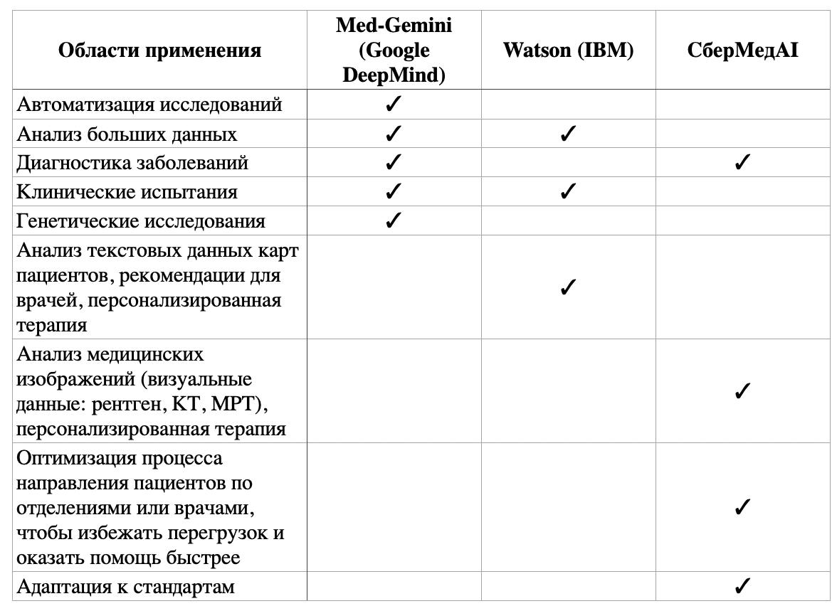 И снова поговорим об искусственном интеллекте в медицине и фармацевтике | Сетка — социальная сеть от hh.ru