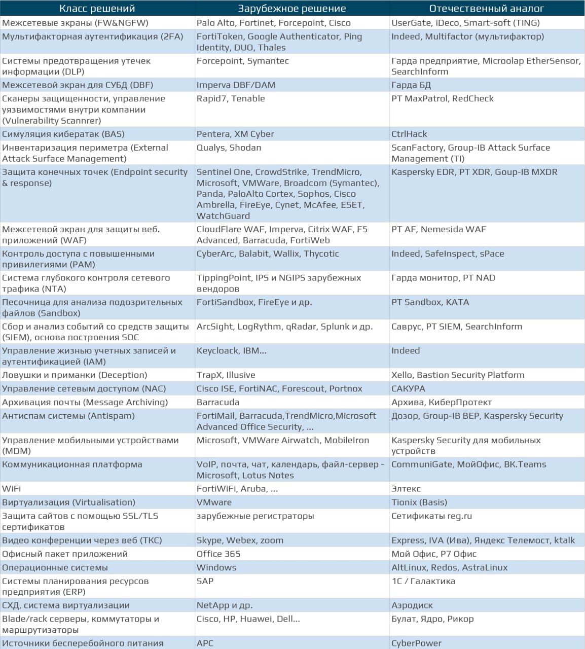 ↗️↙️ Адаптивность к изменениям сильно влияет на конкурентоспособность. Сейчас важно быстро адаптироваться к требованиям, которые диктуют регуляторы в части импортозамещения | Сетка — социальная сеть от hh.ru