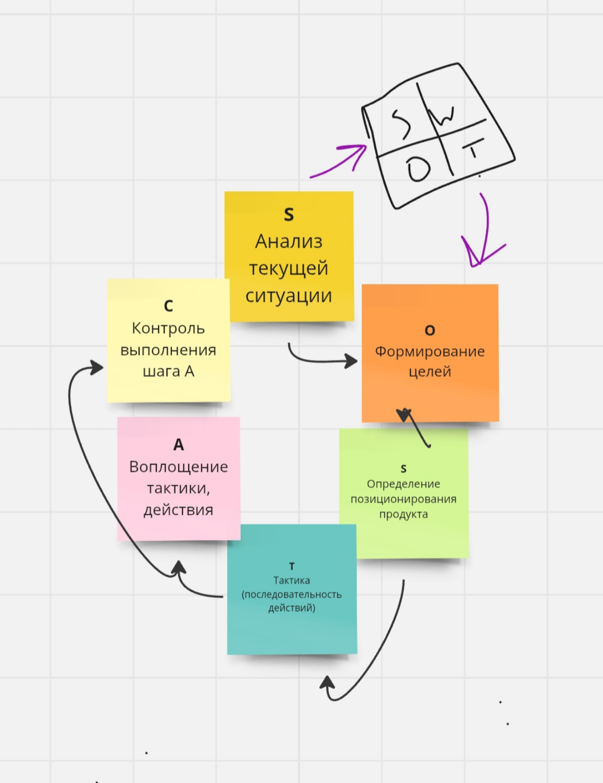 Сетка — социальная сеть от hh.ru
