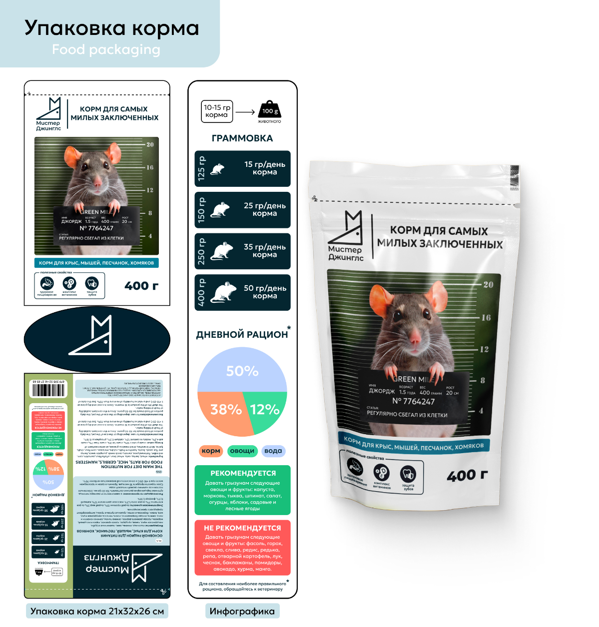 "Мистер Джинглз" | Сетка — социальная сеть от hh.ru