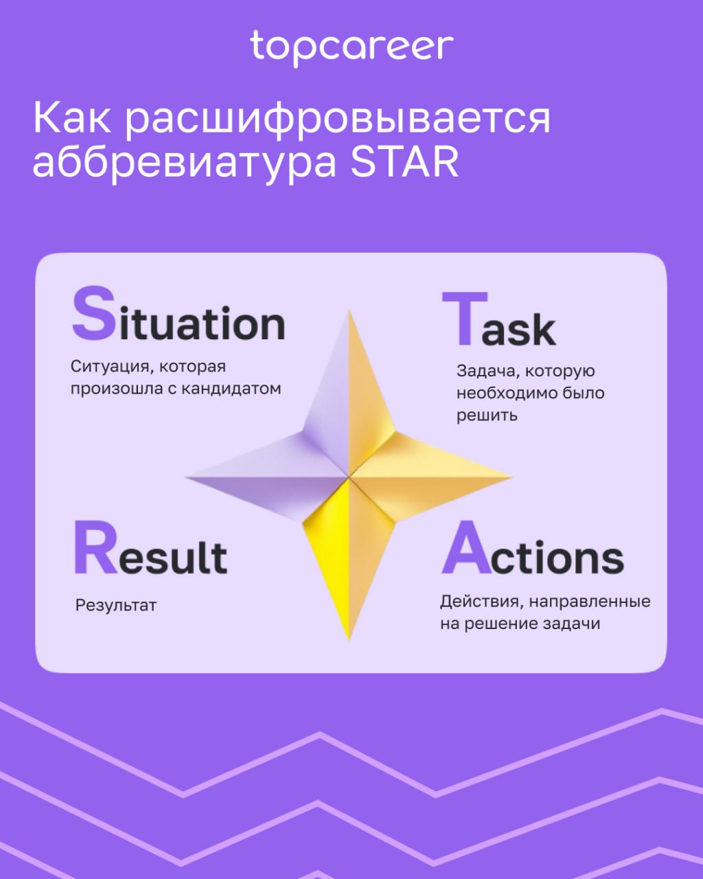 ⭐️[Методика STAR] Как оценить кандидата на собеседовании? 
Как правильно построить интервью и проверить ключевые компетенции, не тратя на разговор три часа?
Часто рекрутеры оценивают кандидатов интуит... | Сетка — социальная сеть от hh.ru