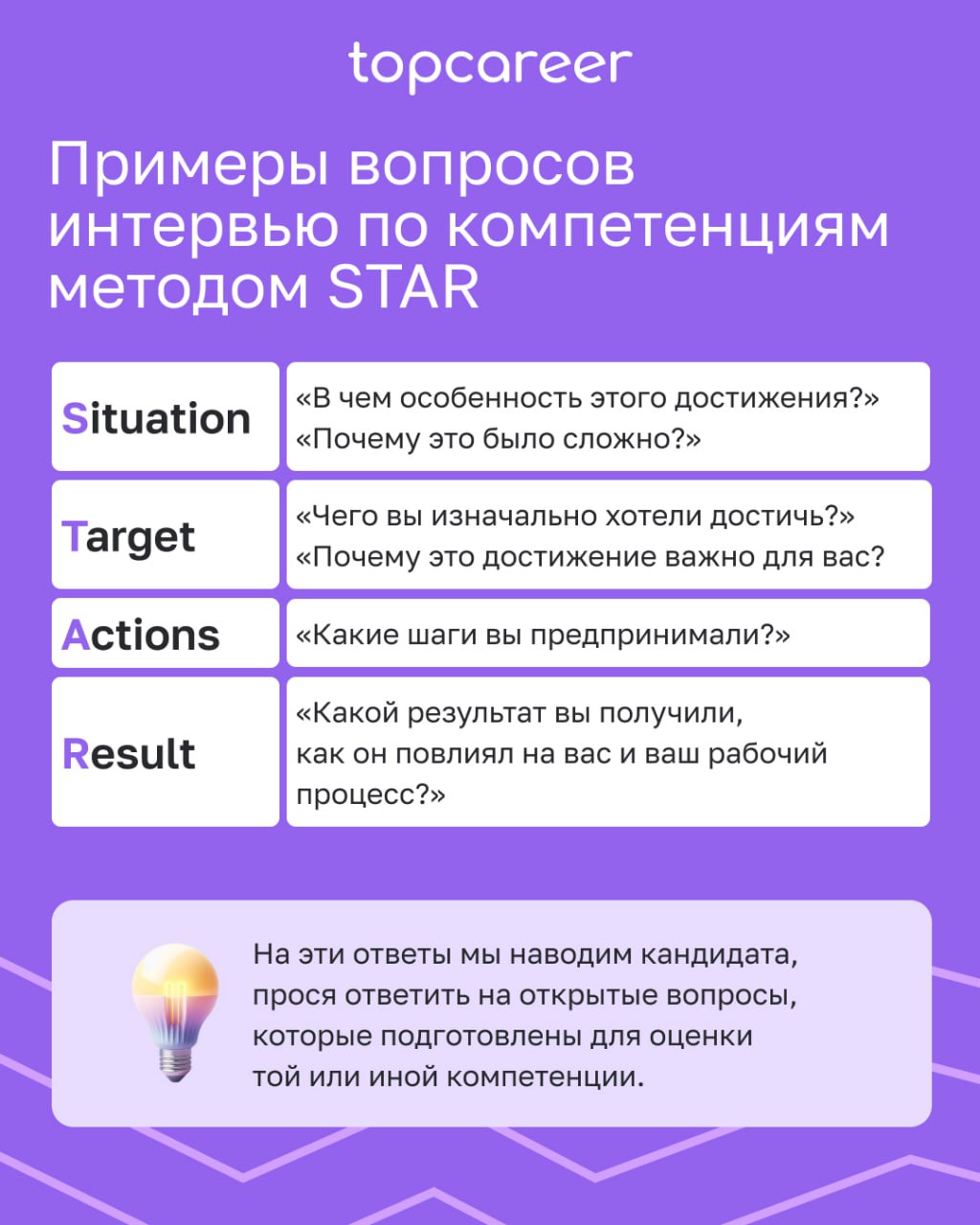 ⭐️[Методика STAR] Как оценить кандидата на собеседовании? 
Как правильно построить интервью и проверить ключевые компетенции, не тратя на разговор три часа?
Часто рекрутеры оценивают кандидатов интуит... | Сетка — социальная сеть от hh.ru