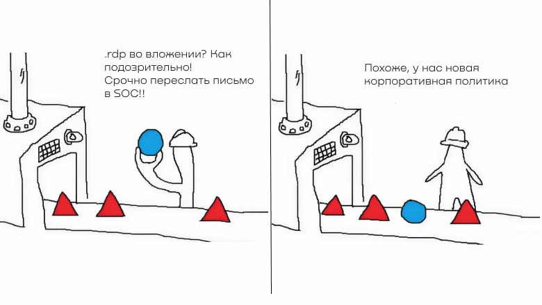Вложение с сюрпризом: очередная атака с помощью Rogue RDP
https://habr.com/ru/companies/innostage/articles/875740/ | Сетка — социальная сеть от hh.ru