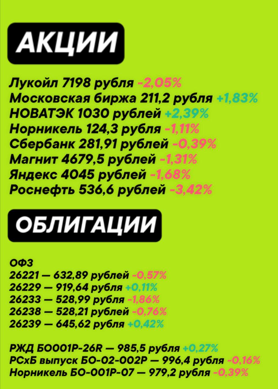 Результаты за неделю | Сетка — социальная сеть от hh.ru