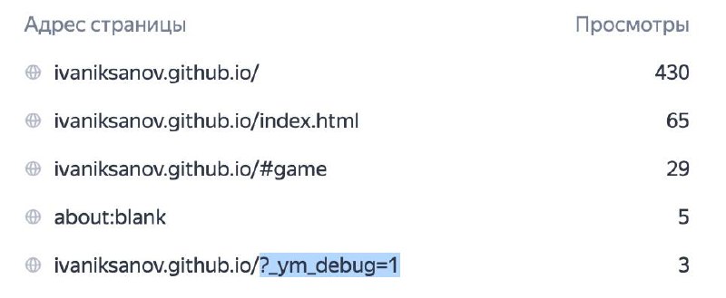 🔍 Сегодня меня улыбнула статистика по просмотрам песочницы, самые ярые аналитики аж додумались посмотреть какие же я цели поставил для отслеживания на сайте | Сетка — социальная сеть от hh.ru