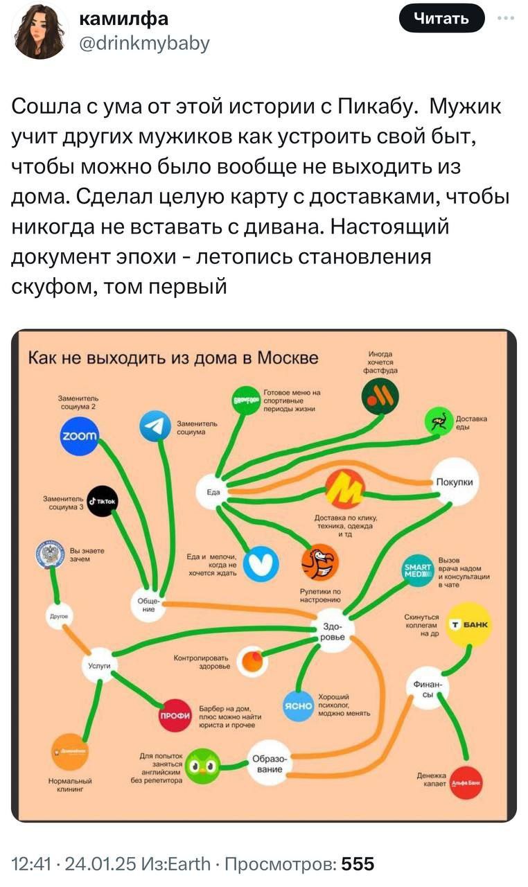 Гайд «как никогда не выходить из дома» вирусится сегодня в X/Twitter. Столичный кодер делится с мужиками инструкцией своей домашней жизни | Сетка — социальная сеть от hh.ru