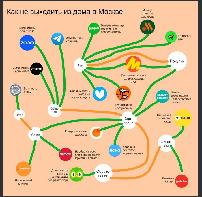 Гайд «как никогда не выходить из дома» вирусится сегодня в X/Twitter. Столичный кодер делится с мужиками инструкцией своей домашней жизни | Сетка — социальная сеть от hh.ru