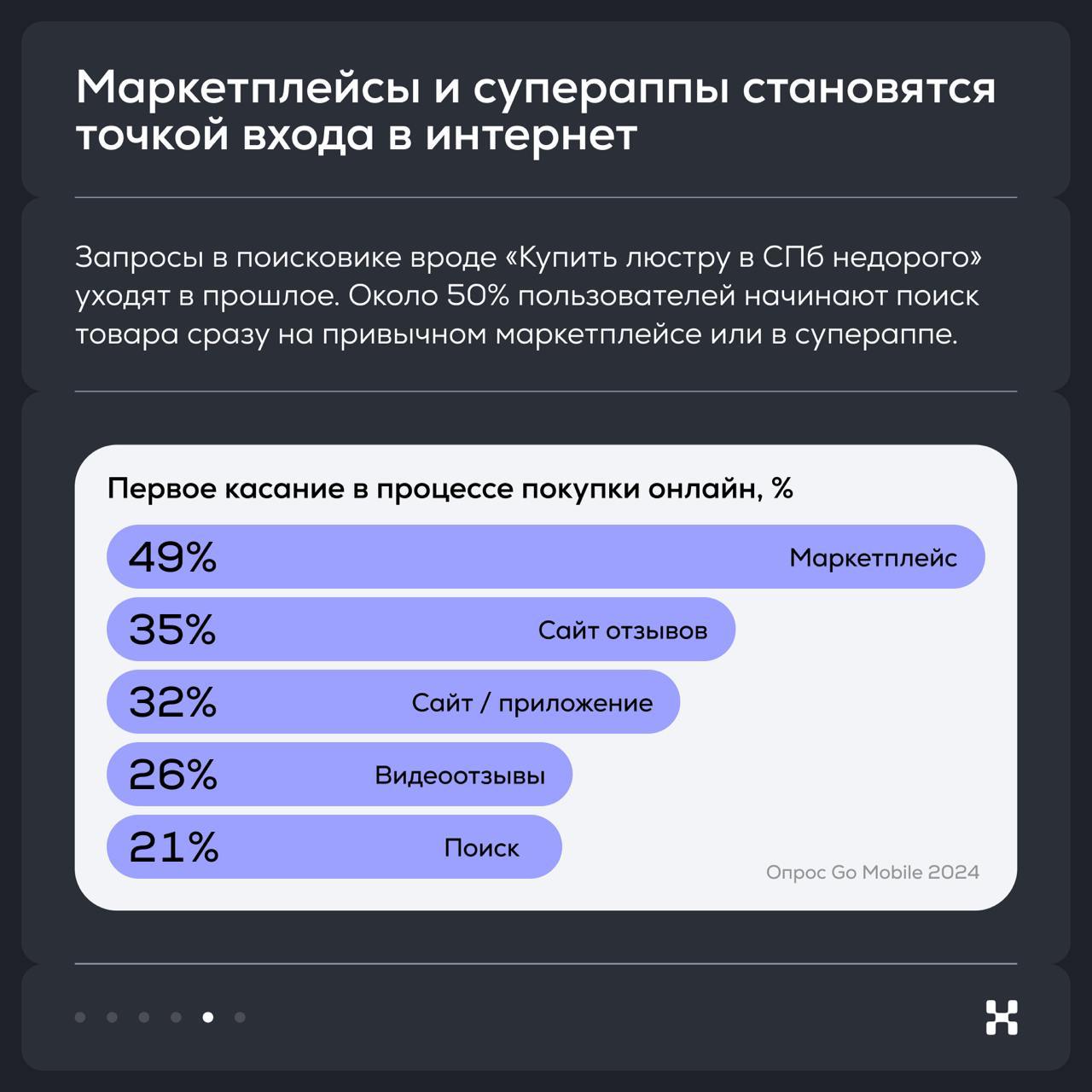 🤔 А где искать-то?
Уже несколько дней меня занимает вопрос: а как пользователи ищут информацию? Вроде простой вопрос: заходят в баузер, предустановленный поиск гугла или яндекса и тык тык.. | Сетка — социальная сеть от hh.ru