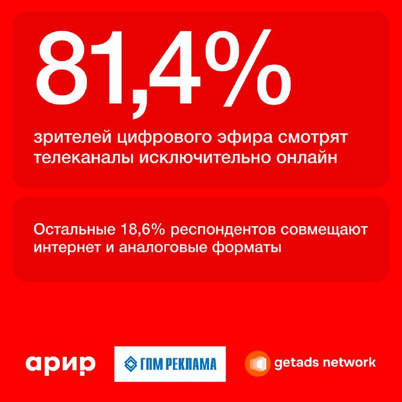 ⚡️ 81,4% зрителей цифрового эфира смотрят телеканалы исключительно онлайн
🔣 В основном такие зрители смотрят контент через: Smart TV, мобильные приложения, сайты телеканалов и видеосервисы | Сетка — социальная сеть от hh.ru