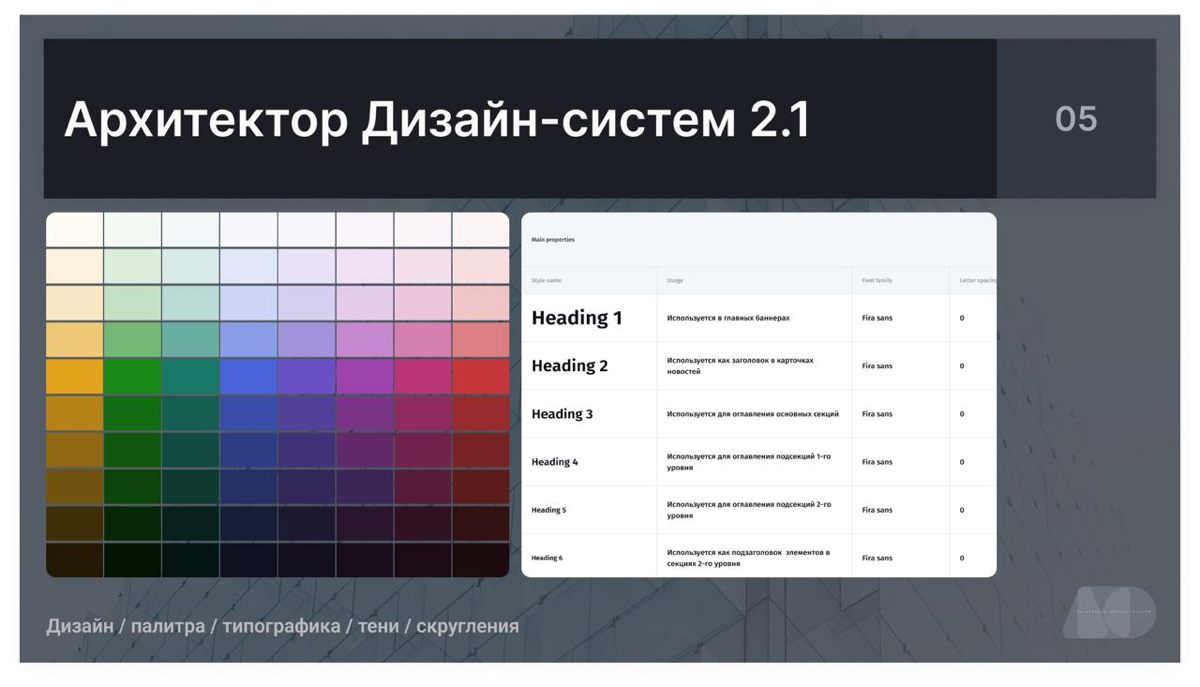 Всем светлого дня!
Итак 5-й поток моего курса по Архитектуре Дизайн-систем стартовал 3 недели назад, версия 2 | Сетка — социальная сеть от hh.ru