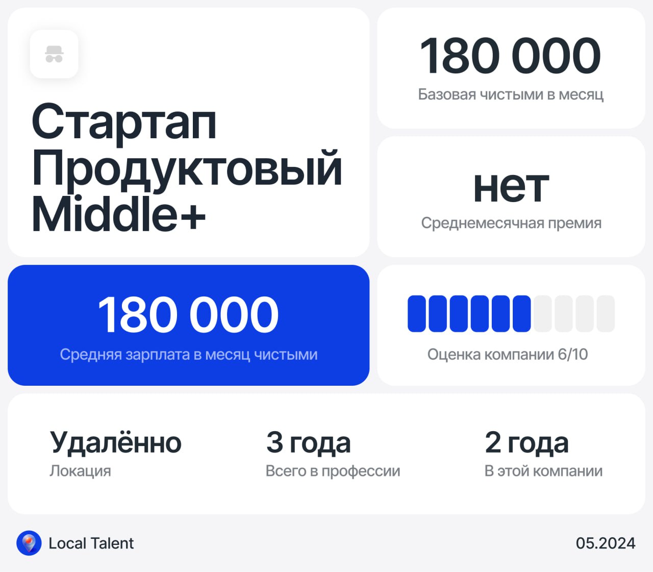 Зарплата 180 000 у Middle+ продуктового дизайнера в Финтех стартапе
Сколько часов в день занимают встречи?1–2 часа
Сколько часов чистого времени работаешь на задачами? Не считая встреч2–4 часа
Как выг... | Сетка — социальная сеть от hh.ru