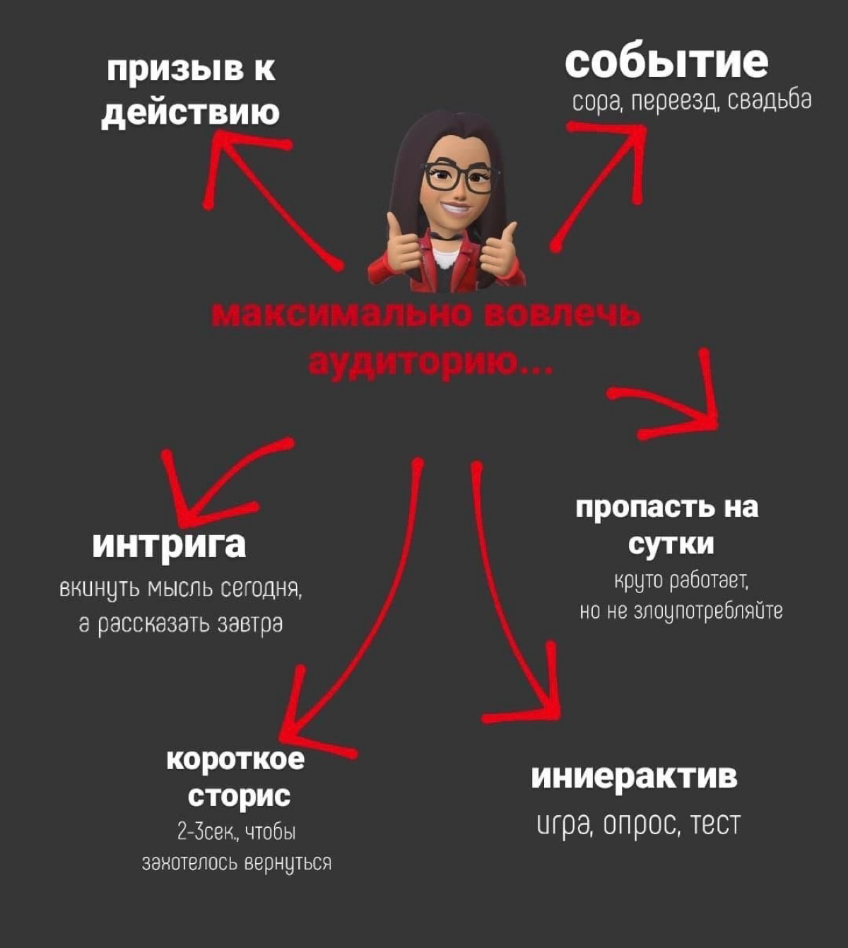 Маркетинг — это не магия, а инструмент 🛠️
В современном мире маркетолога порой воспринимают как всемогущего мага💸, который может превратить любой товар в хит продаж | Сетка — социальная сеть от hh.ru