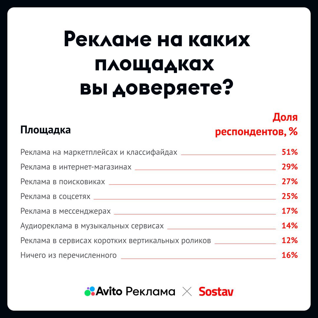 ⚡️ В каких форматах удобнее воспринимать интернет-рекламу жителям России
🔣 68% опрошенных предпочитают рекламу в мобильных приложениях | Сетка — социальная сеть от hh.ru