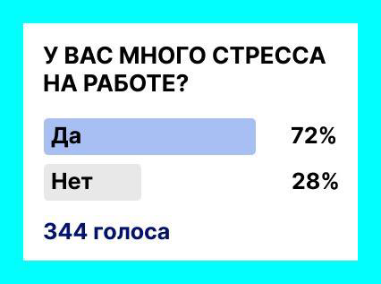 🤔 Много стресса - становится «нормой» на работе?
По мне так, сейчас выигрывают работодатели, которые ставят своей целью - снижение количества стресса для каждого сотрудника | Сетка — социальная сеть от hh.ru