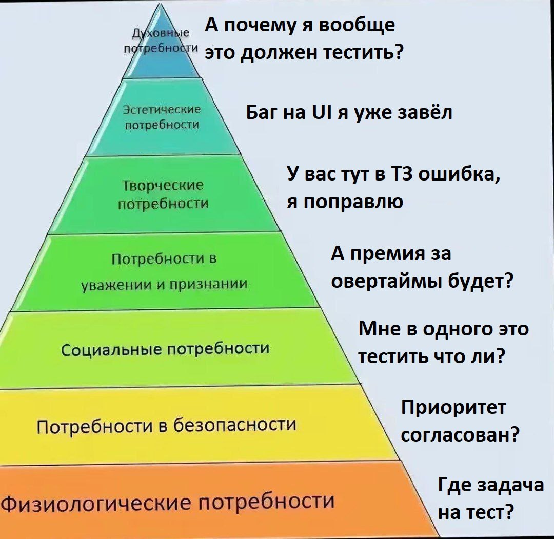 Всем приветик | Сетка — социальная сеть от hh.ru