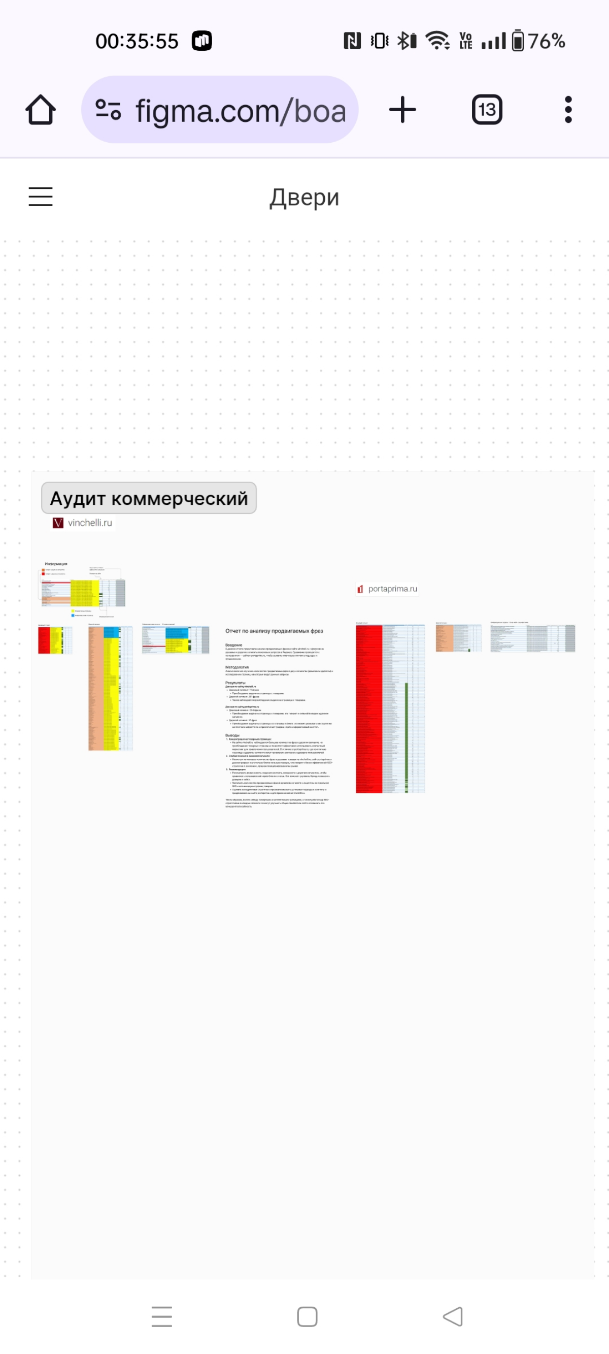 Что даст коммерческий анализ фраз | Сетка — социальная сеть от hh.ru