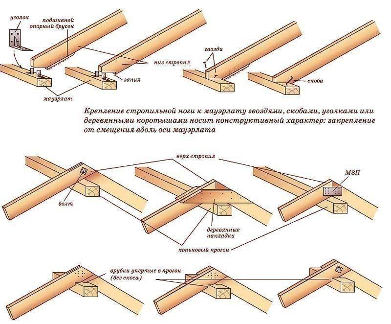 Стропильная система | Сетка — социальная сеть от hh.ru