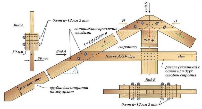 Стропильная система | Сетка — социальная сеть от hh.ru