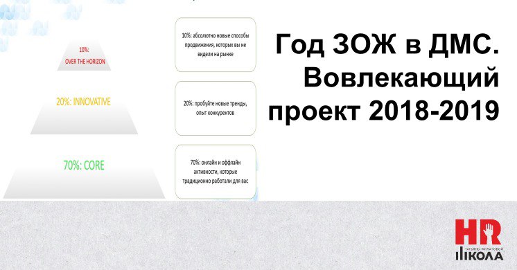 #КейсыHR
Результаты года ЗОЖ в компании:
📌1. Количество больничных сократилось почти на 40%
📌2. Суммарно за год сотрудники два раза обошли вокруг света.
📌3. Снизили вес больше, чем на тонну.
📌4 | Сетка — социальная сеть от hh.ru