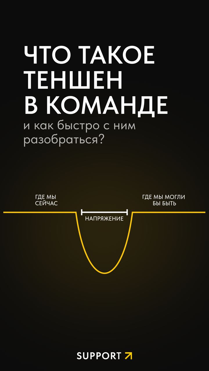🧍‍♀️Слабая аура: чувствовать, что тебя не устраивает, как идут рабочие процессы и расстраиваться, что коллеги тебя не понимают | Сетка — социальная сеть от hh.ru