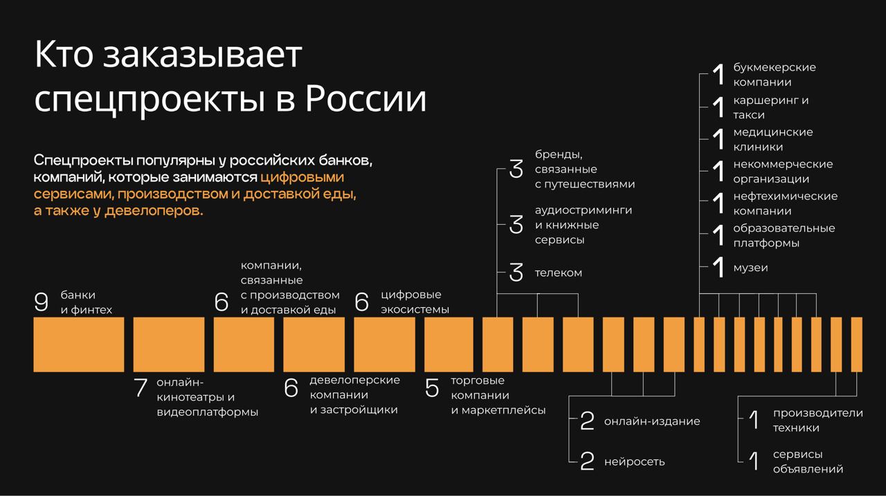 Столько холиваров как вокруг спецпроектов, наверно, не имеет ни один маркетинговый инструмент. Я для себя поделила эти споры на два стрима – “что это нам даст” и “какая именно концепция будет” | Сетка — социальная сеть от hh.ru